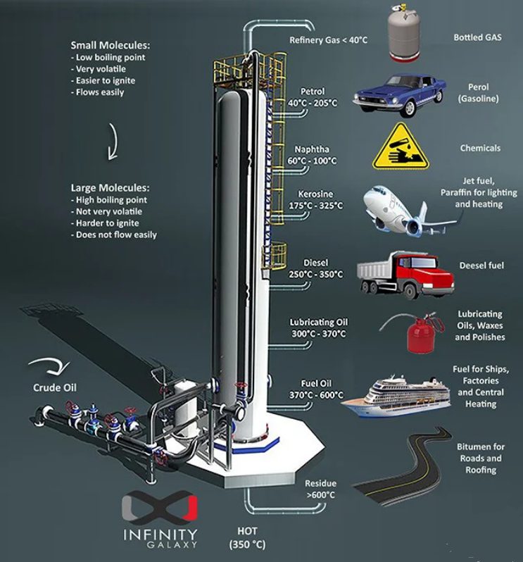 how is bitumen made? [+infographic] - Infinity Galaxy